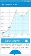 BD Data Plan (3G & 4G) Cartaz