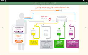 Vantive CRRT screenshot 7