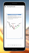 برنامه‌نما Candlestick Trading عکس از صفحه