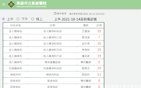 高雄市立凱旋醫院 Ekran Görüntüsü 7