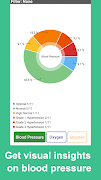 Blood Pressure Tracker اسکرین شاٹ 3
