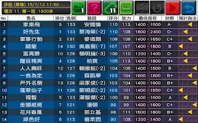 Simulateur de course Affiche