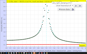 Resonance Simulator Lab screenshot 2