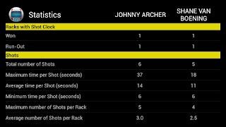 Pool Scoreboard poster
