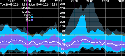 Juggluco captura de pantalla 6