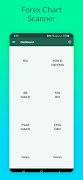 Forex Chart Scanner โปสเตอร์