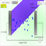PhotoElectric Effect Simulator poster