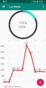 Lux Meter ( Light Meter ) poster
