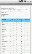 5 Schermata HTML Pro Quick Guide