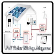 Full Solar Wiring Diagram poster