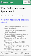 Gluten Diary screenshot 2