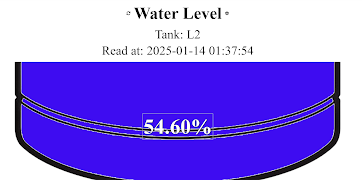 Water Level स्क्रीनशॉट 4