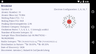 Periodic Table+ تصوير الشاشة 3