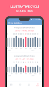 Period tracker  Cycle calendar اسکرین شاٹ 4
