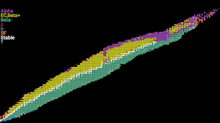 Isotope Browser screenshot 6