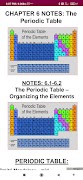 Periodic Table اسکرین شاٹ 3