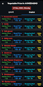 Gujarat Vegetable Price スクリーンショット 2
