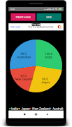 Pie Chart Maker screenshot 7