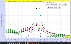Resonance Simulator Lab capture d'écran 3