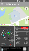 GPS Performance poster