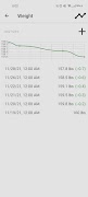 Body Measurement Tracker تصوير الشاشة 1