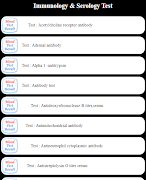 Blood Test Result скриншот 3