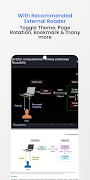 Computer Science Fundamentals ภาพหน้าจอ 5