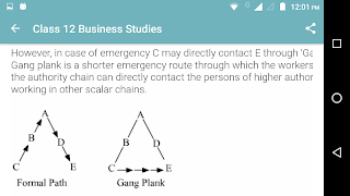 4 Schermata Class 12 Business Studies note