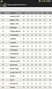 Tabela Futebol Serie A скриншот 7