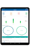 DashBoard Bình Thạnh imagem de tela 5