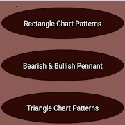 Chart Patterns Trading โปสเตอร์
