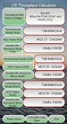پوستر LTE-4G Throughput Calculator