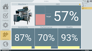 Mobile Access पोस्टर