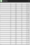 ASCII Chart Table 스크린샷 1