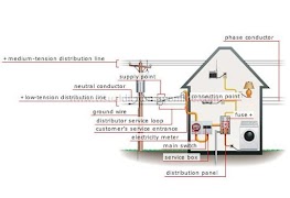 برنامه‌نما Electrical Wiring Diagram عکس از صفحه