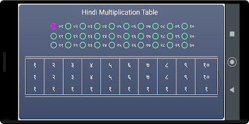 Hindi Multiplication Table постер