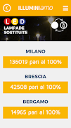 2 Schermata IlluminiAmo