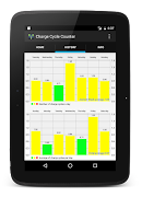 Charge Cycle Battery Stats স্ক্রিনশট 6
