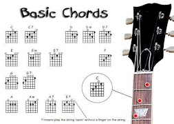 برنامه‌نما Best Learn Bass For Beginners عکس از صفحه