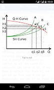 3 Schermata Pump Curves