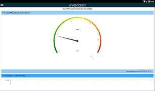 Livedash اسکرین شاٹ 7