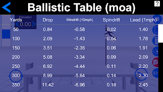Sniper Range Simulator Ekran Görüntüsü 1