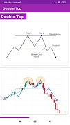 Chart Patterns 스크린샷 4