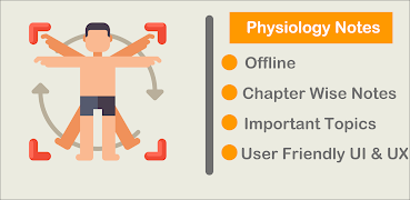 Learn Physiology الملصق
