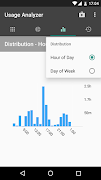 برنامهنما Usage Analyzer: apps usage عکس از صفحه