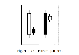 Candlesticks Fibonacci 스크린샷 2