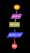 Flow Chart 2 syot layar 6