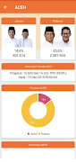 Analytics Hasil Pemilu 2019 截图 4