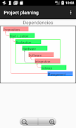 Project planning screenshot 2