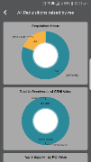4 Schermata SL Requisitioner Dashboard